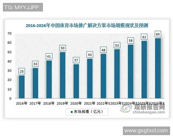 今年运动数据重庆篮球队心理素质分析及其对比赛表现的影响研究